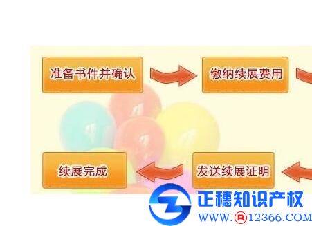 廣州商標注冊需要做好哪些準備工作？